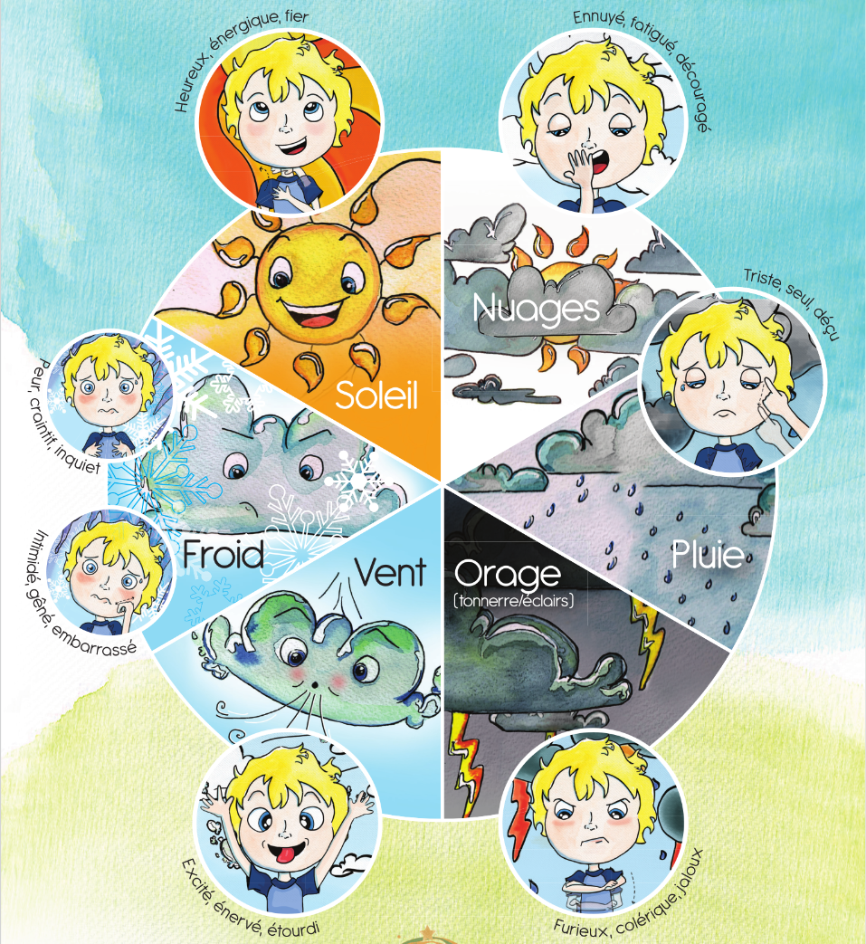 Météo intérieure parent-enfant